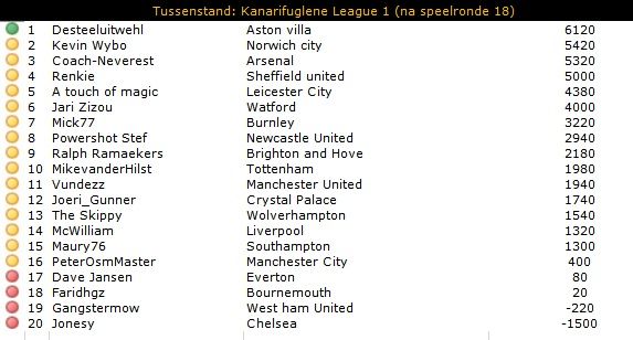 KL1 Tussenstand.jpg