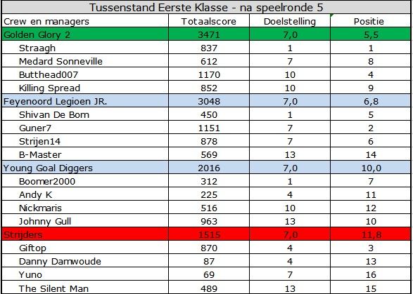 Eerste Klasse.jpg