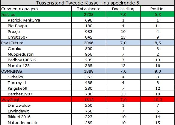 Tweede Klasse.jpg