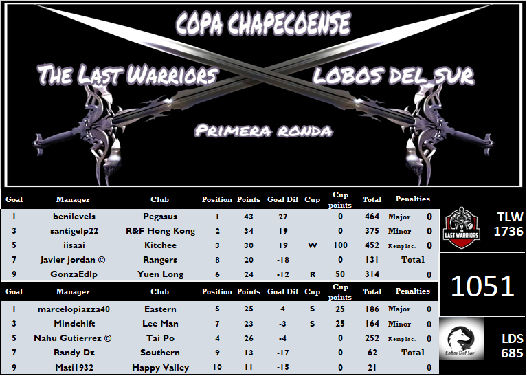 TLW vs LDS 1RA RONDA CHAPE 1920.png