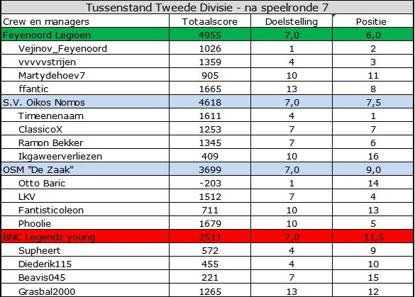 Tweede Divisie.jpg