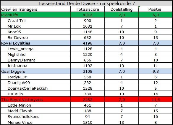 Derde Divisie.jpg