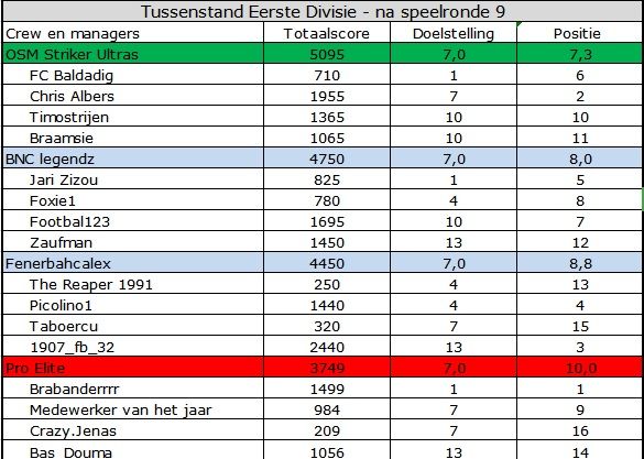 Eerste Divisie.jpg