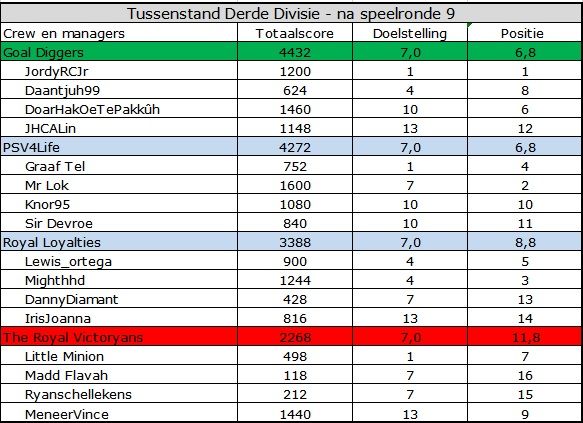 Derde Divisie.jpg