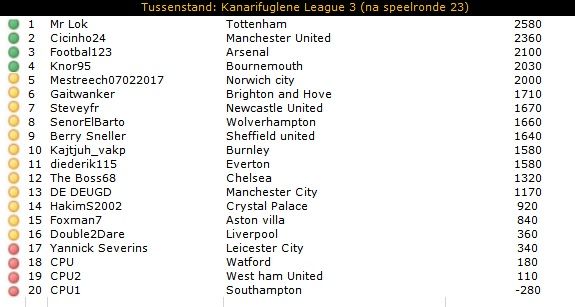 KL3 Tussenstand.jpg