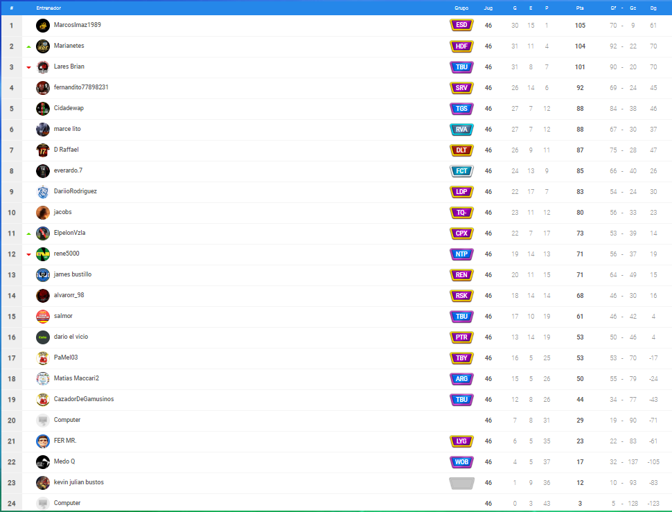 clasificacion LIONEL managers.png