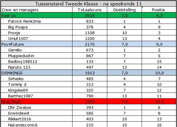 Tweede Klasse.jpg