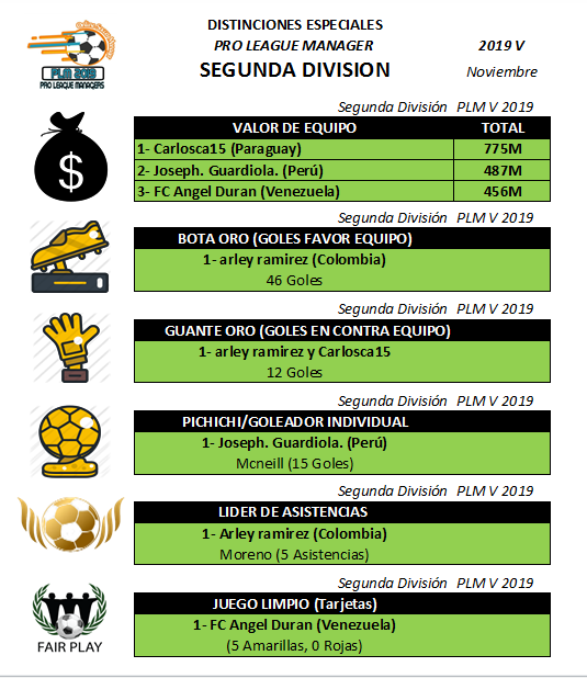 Distinciones PLM5 SEGUNDA.png