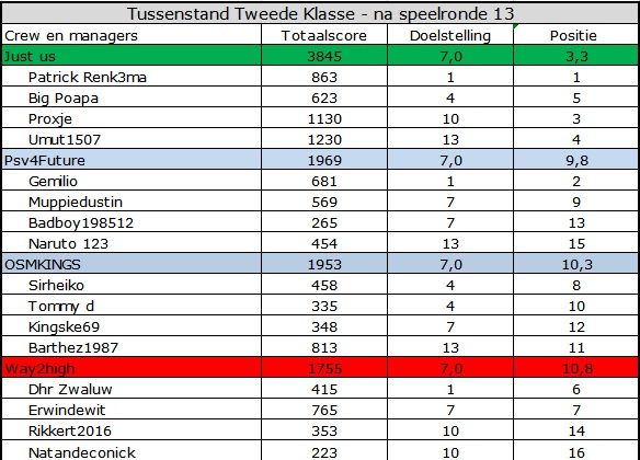 Tweede Klasse.jpg