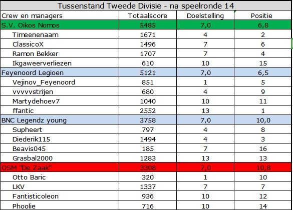 Tweede Divisie.jpg