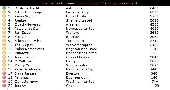 KL1 Tussenstand.jpg