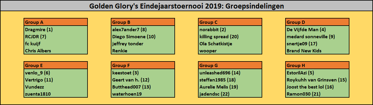 Golden Glory's Eindejaarstoernooi 2019 Groepsindelingen.png