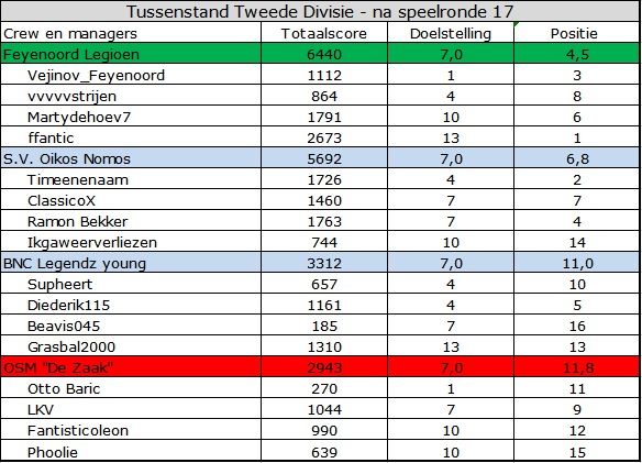 Tweede Divisie.jpg