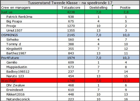 Tweede Klasse.jpg