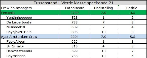 vierde klasse.jpg