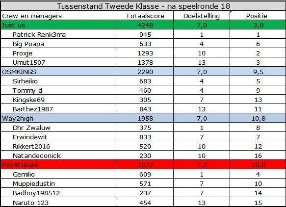 Tweede Klasse.jpg