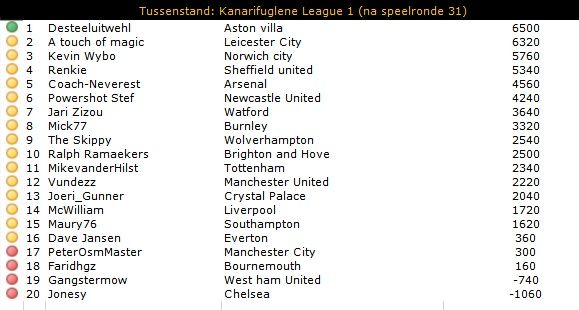 KL1 Tussenstand.jpg