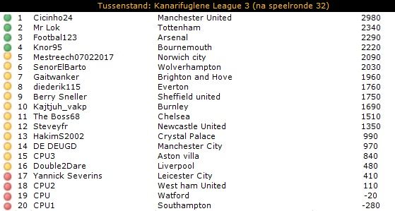 KL3 Tussenstand.jpg