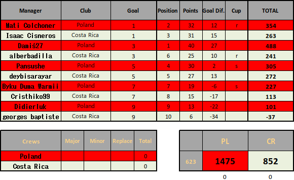 2019-12-13 00_14_03-WNT R2 PL vs CR.xlsx.png