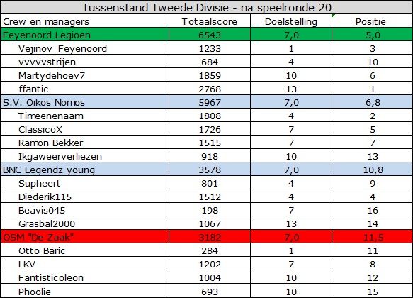 Tweede Divisie.jpg