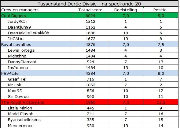 Derde Divisie.jpg