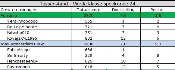 vierde klasse.jpg