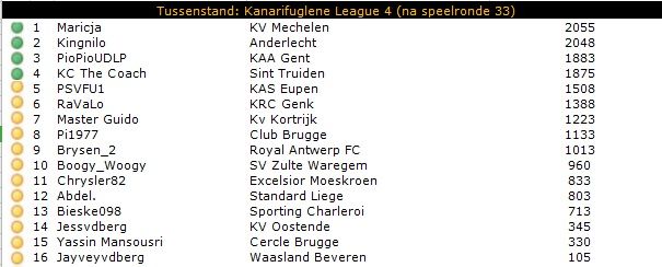 KL4 Tussenstand.jpg