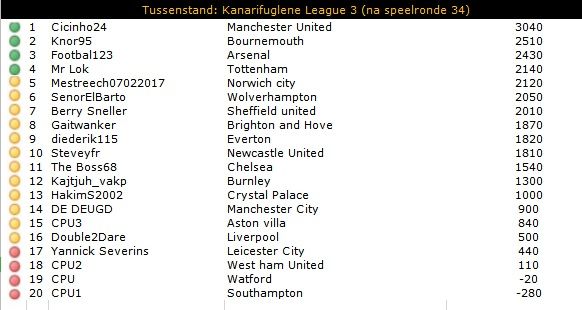 KL3 Tussenstand.jpg