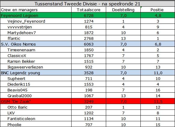 Tweede Divisie.jpg