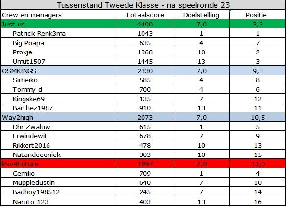 Tweede Klasse.jpg