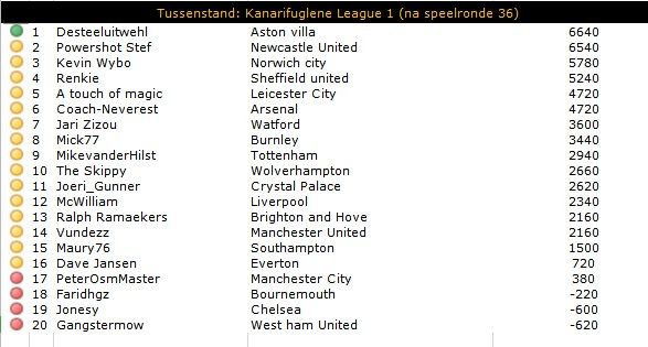 KL1 Tussenstand.jpg