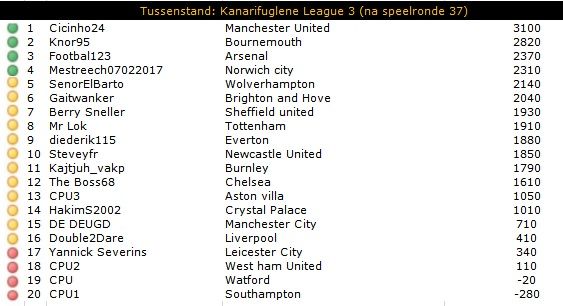 KL3 Tussenstand.jpg