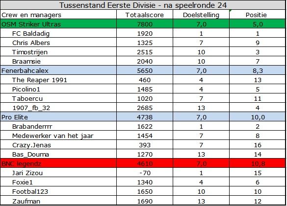 Eerste Divisie.jpg