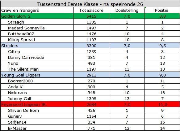 Eerste Klasse.jpg