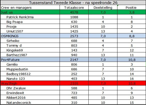 Tweede Klasse.jpg