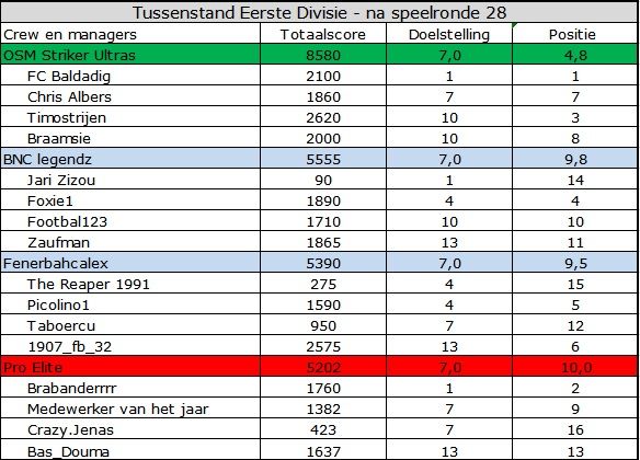 Eerste Divisie.jpg