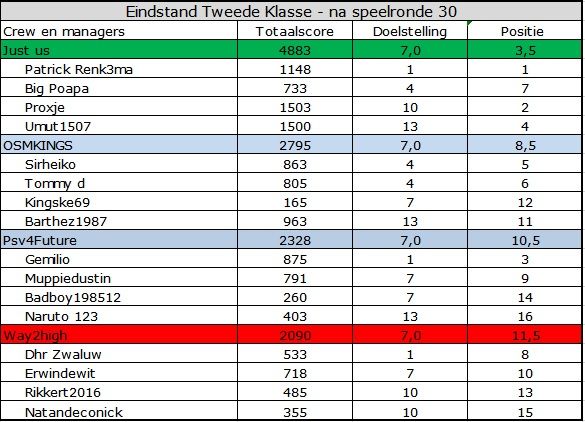 Tweede Klasse.jpg