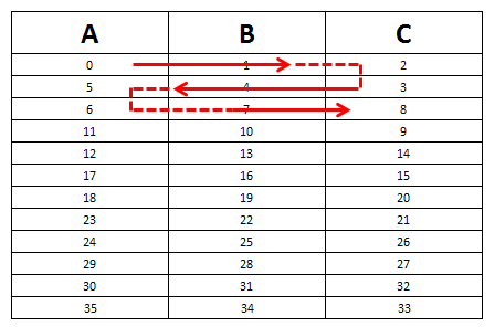 metode pembagian group IC.png