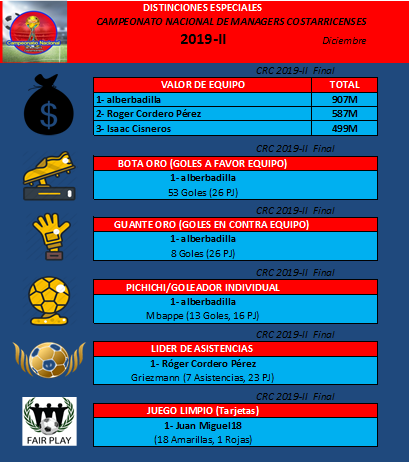 Distinciones Especiales Campeonato Nacional de Managers Costarricences 2019 2.png