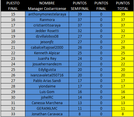 Puestos 15 a 33 CAMPEONATO CRC 2.png