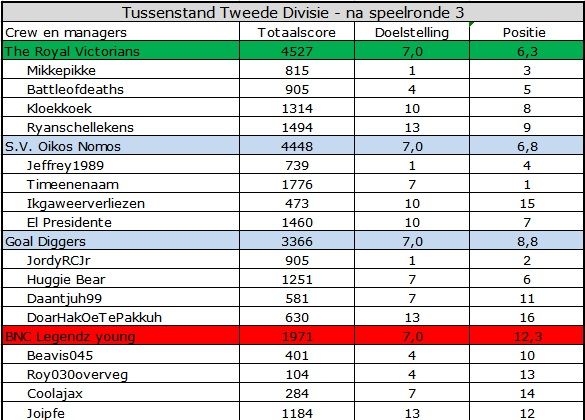 Tweede Divisie.jpg