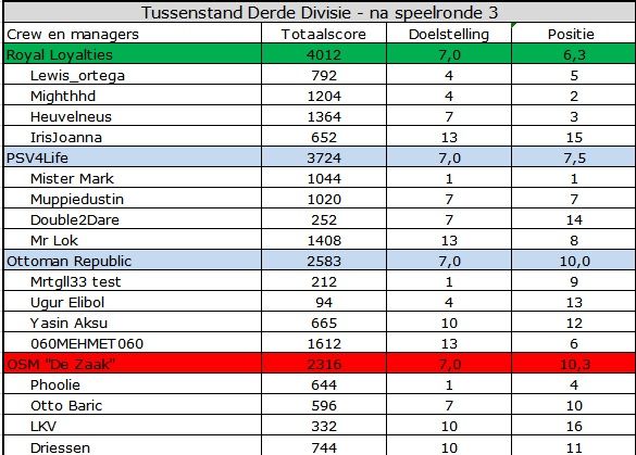 Derde Divisie.jpg