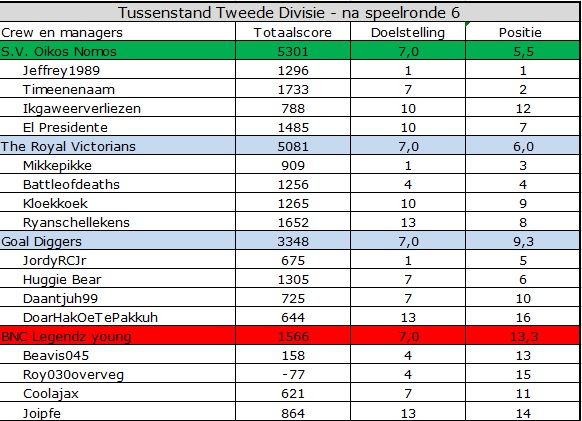 Tweede Divisie.jpg