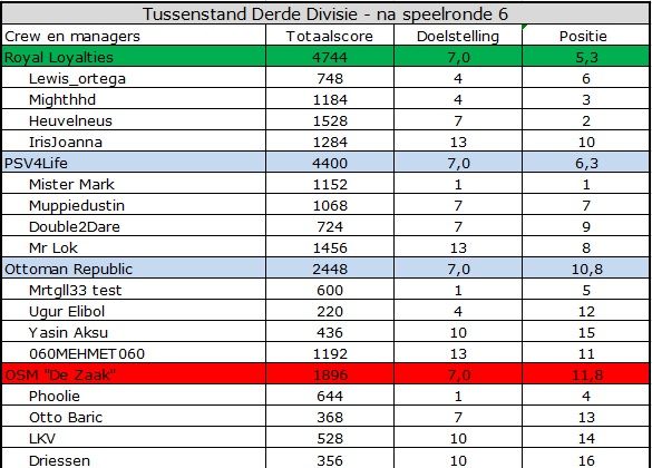 Derde Divisie.jpg