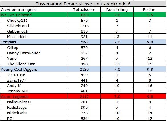 Eerste Klasse.jpg