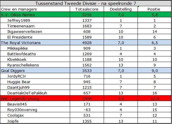 Tweede Divisie.jpg