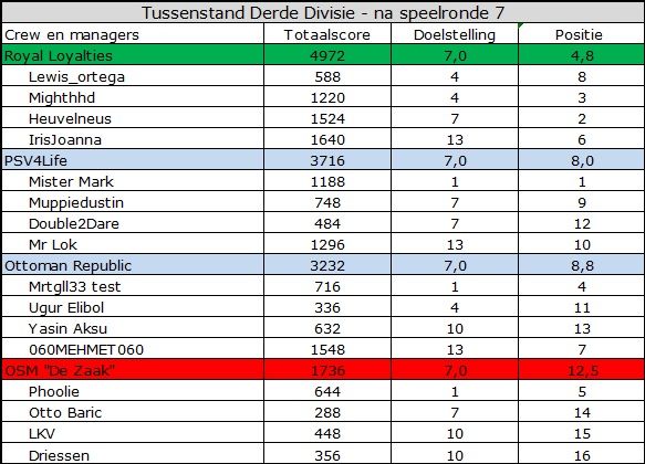 Derde Divisie.jpg