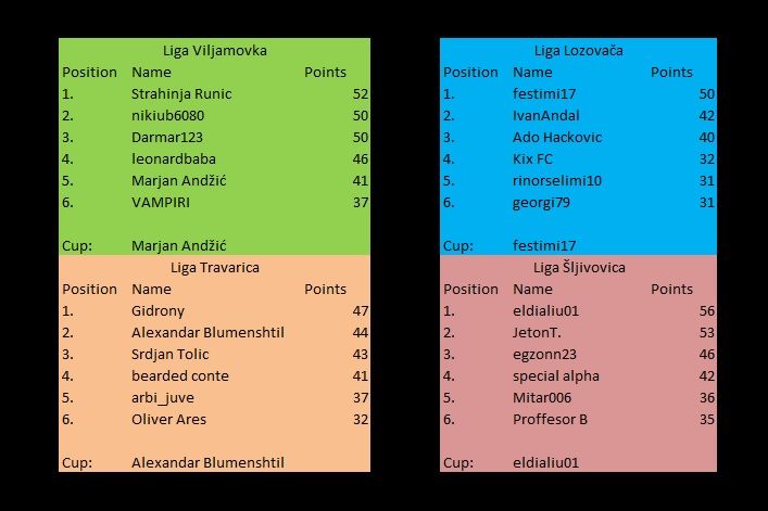 BWC semifinal final standing.jpg