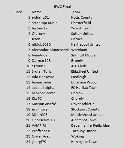 BWC Final Draw.jpg