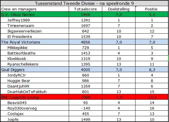 Tweede Divisie.jpg